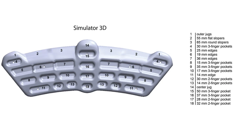 Metolius Simulator 3D Hangboards - Image 3