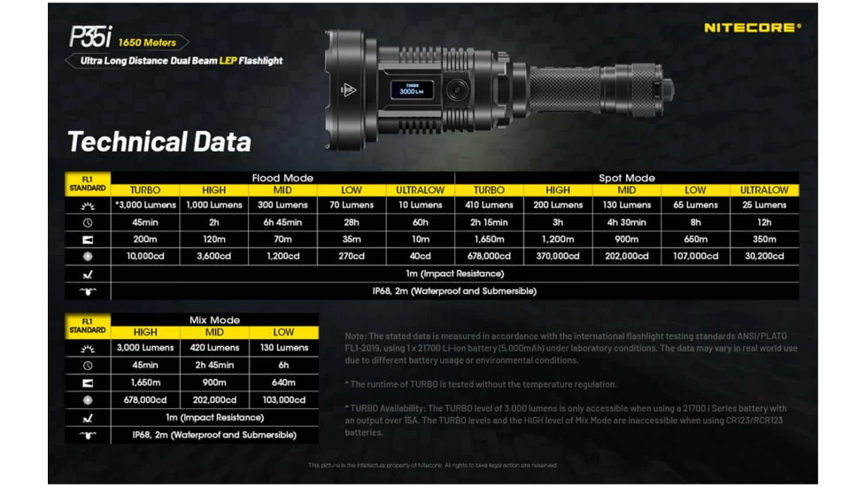 Nitecore P35i CREE XP-G3 LED Rechargeable LEP Flashlight - Image 6