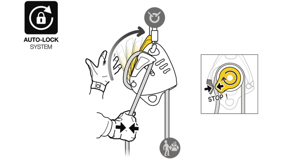 Petzl Maestro L Descender - Image 6